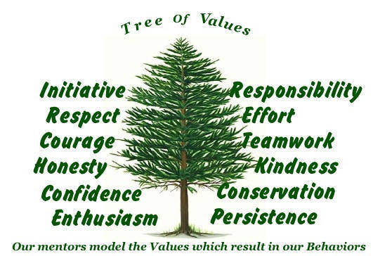 Values at Summer Camp